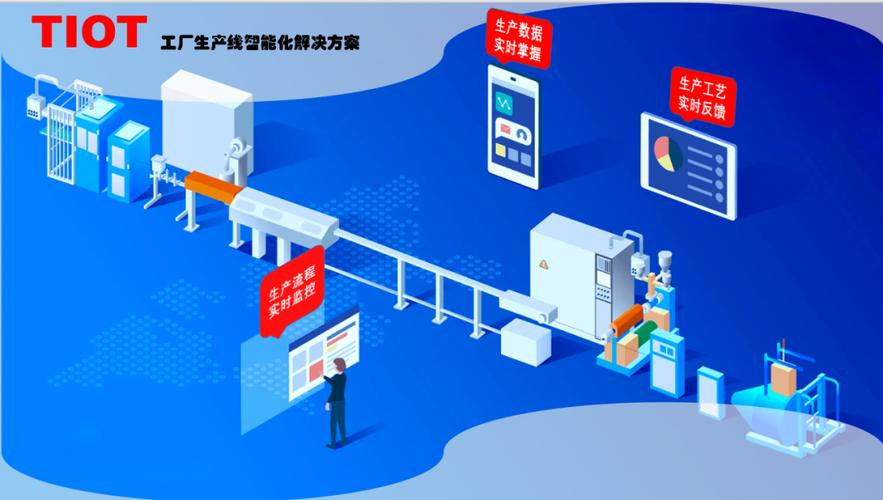 tiot工厂生产线智能化解决方案
