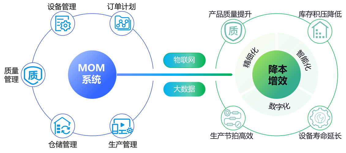 玻璃加工行业数字化工厂解决方案 信息技术咨询服务的赋能之路